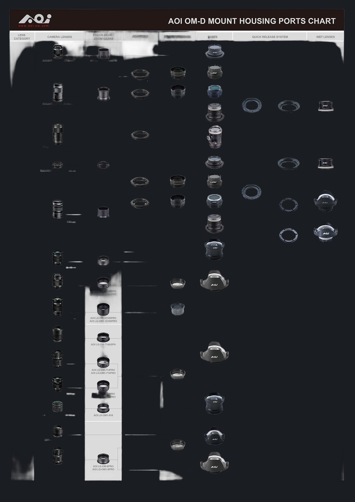 Underwater Housing for OM System OM-5 Camera