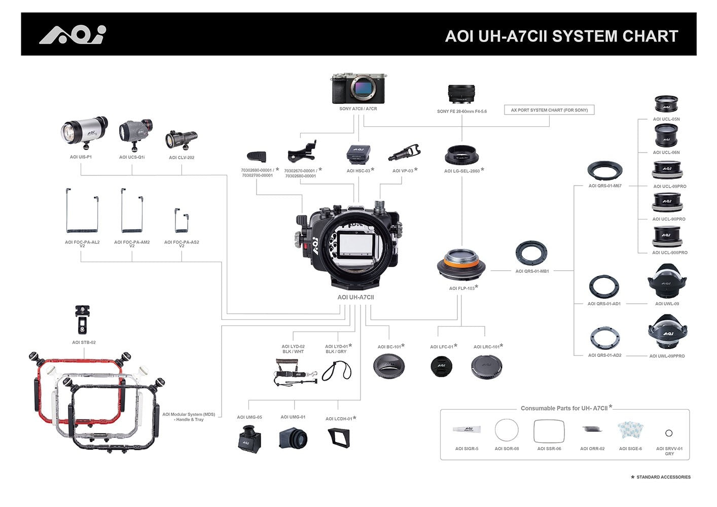 Underwater Housing for SONY ILCE-7CII Camera (NEW)